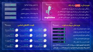 هزینه زندگی در آرژانتین