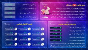 هزینه زندگی در چین