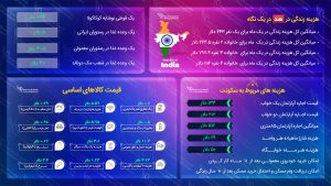 هزینه زندگی در هند