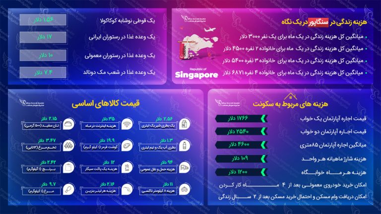هزینه زندگی در سنگاپور