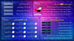 هزینه زندگی در امارات