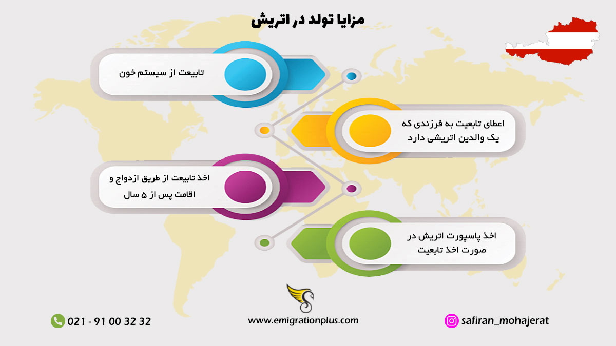 اینفوگرافیک تولد در اتریش