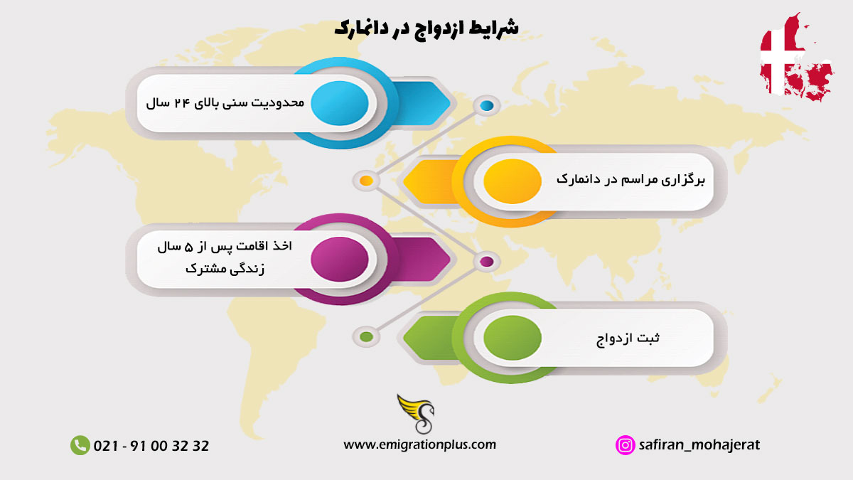 اینفوگرافیک ازدواج در دانمارک