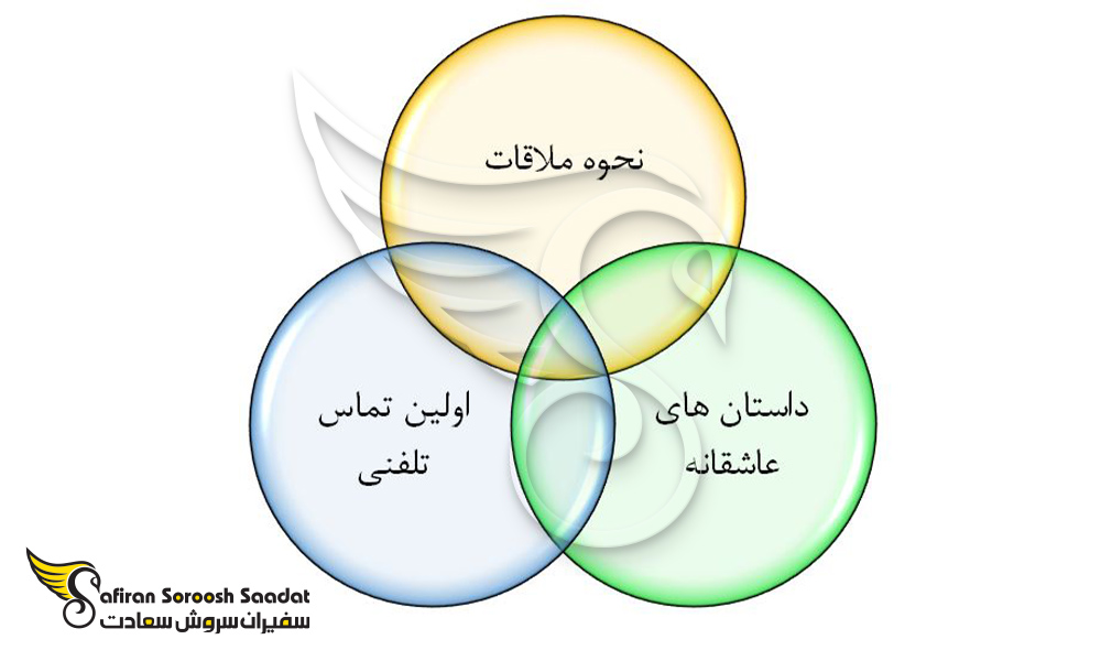 "شرایط