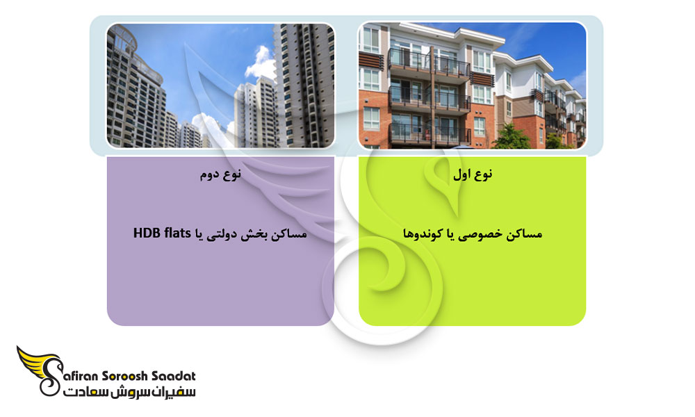 انواع مسکن در سنگاپور