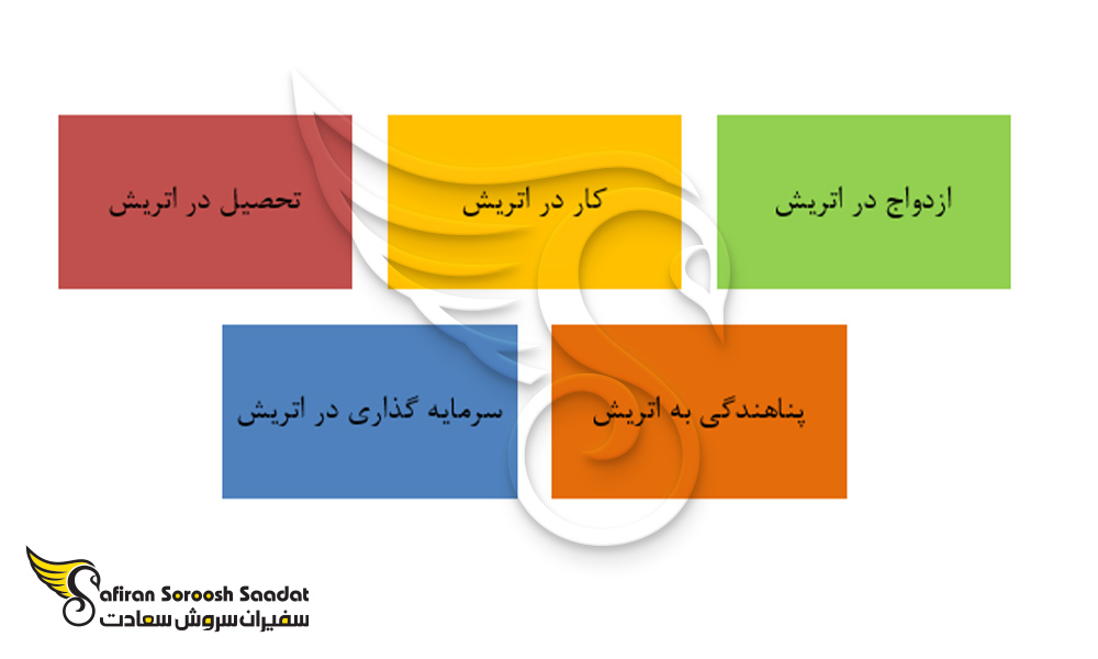 راه‌ های مهاجرت و اخذ اقامت اتریش