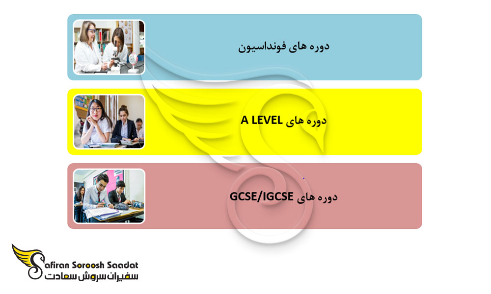 برنامه های تحصیلی کالج ابی در انگلستان