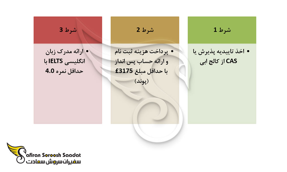 شروط اصلی برای درخواست ویزای تحصیلی انگلستان جهت حضور در کالج ابی انگلستان