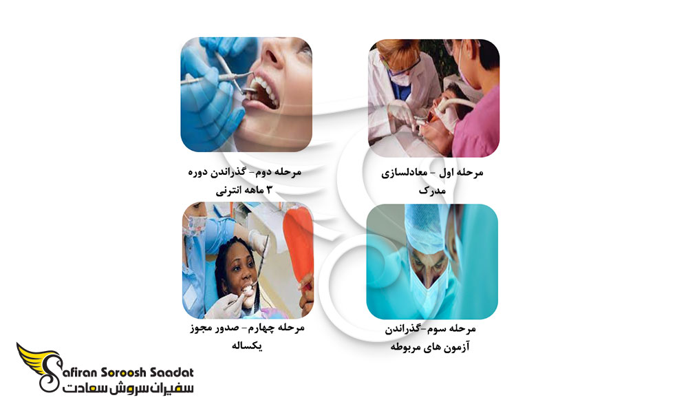 شرایط اخذ مجوز کار دندانپزشکی در فنلاند