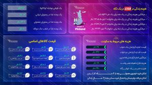 هزینه زندگی در فنلاند
