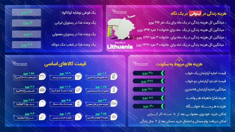 هزینه زندگی در لیتوانی