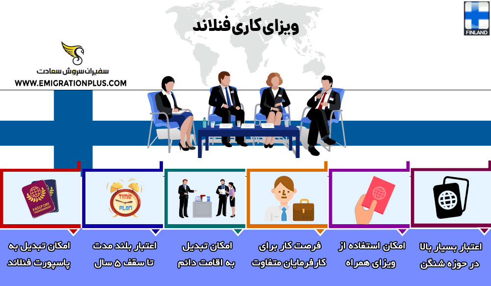 اینفوگرافیک ویزای کاری فنلاند