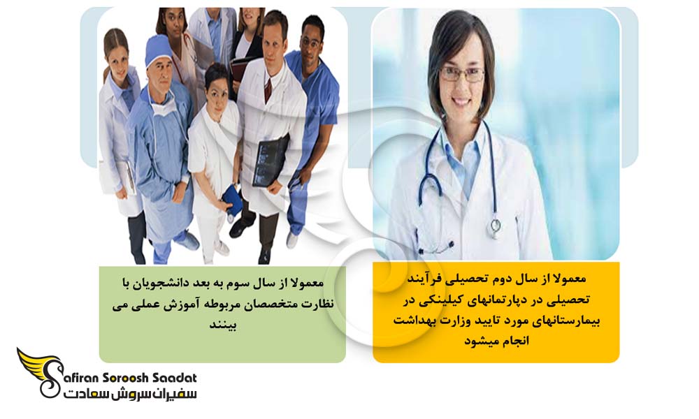 معرفی ساختار آموزشی در دانشگاه پزشکی مینسک