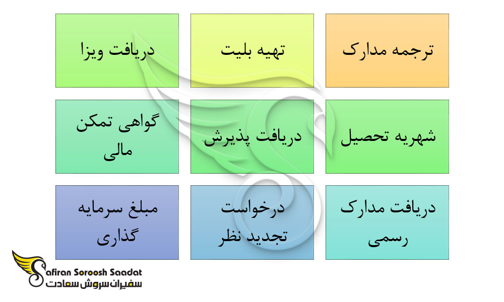 هزینه مهاجرت به انگلستان