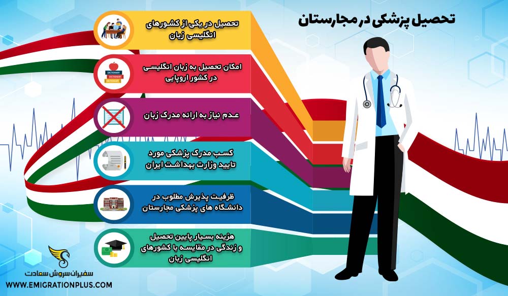 اینفوگرافیک تحصیل پزشکی در مجارستان
