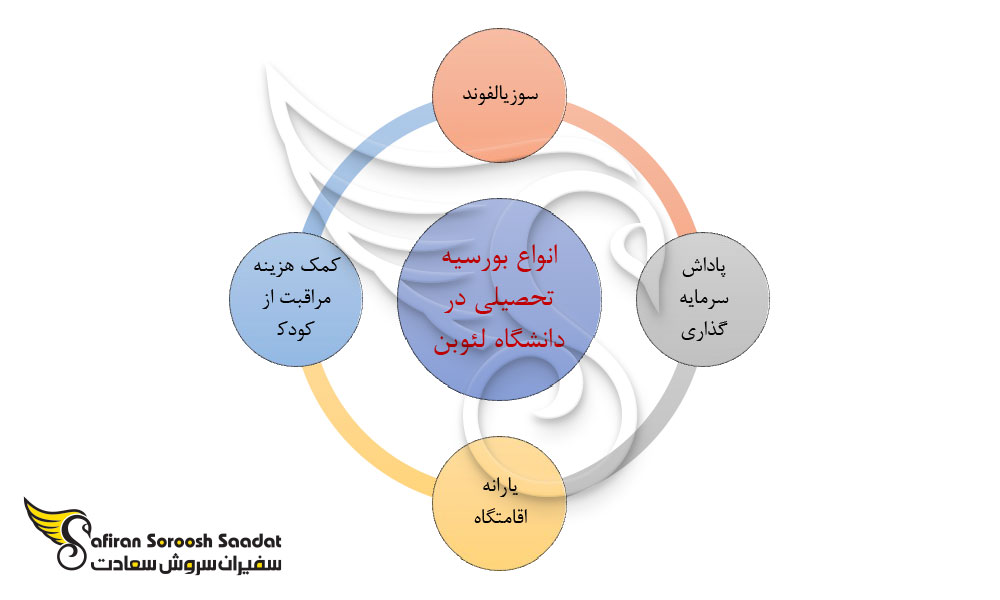 اخذ بورسیه تحصیلی از دانشگاه لئوبن