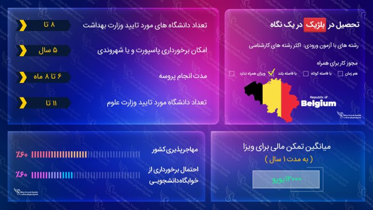 ویزای تحصیلی بلژیک