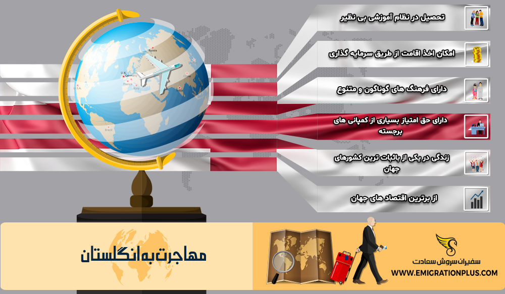 اینفوگرافیک مهاجرت به انگلستان