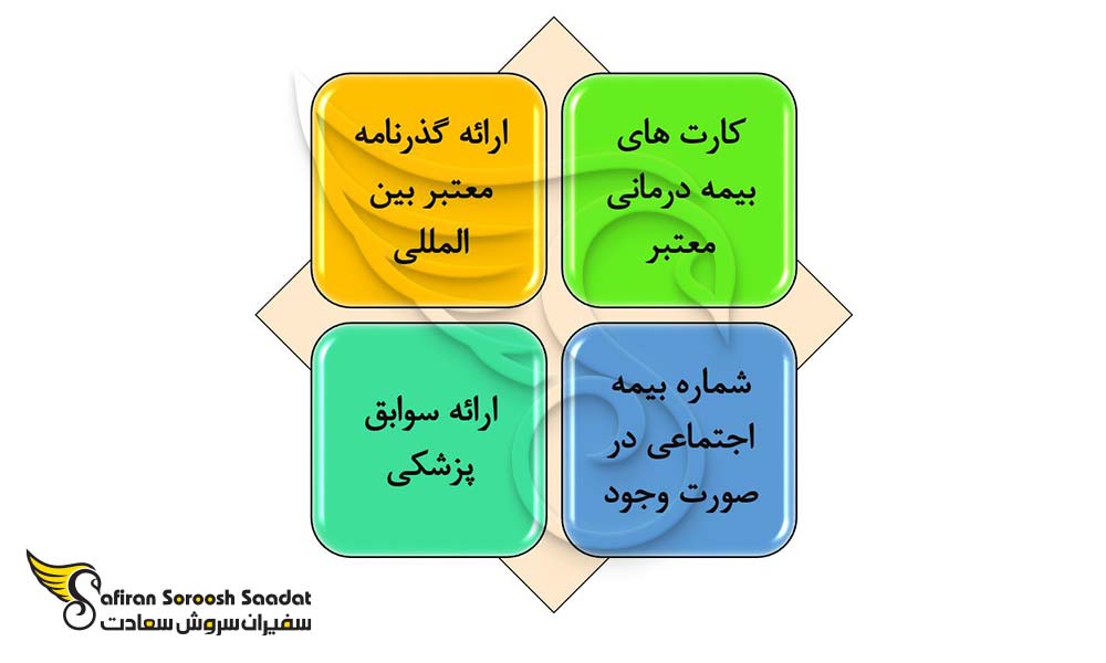 مدارک مورد نیاز جهت تولد فرزند در نیوزلند