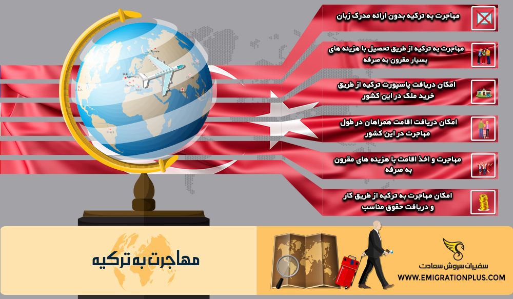 اینفوگرافیک مهاجرت به ترکیه