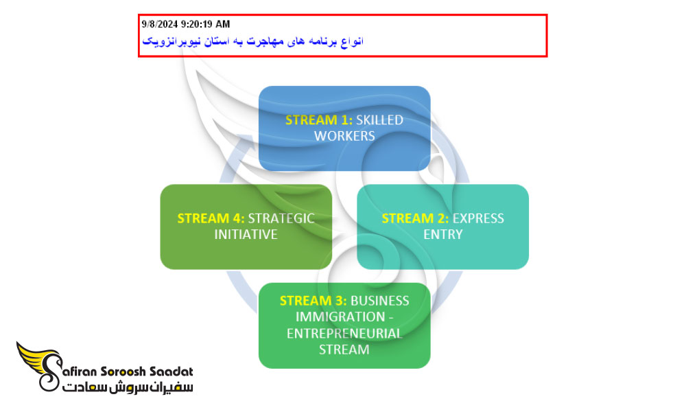 شرایط سرمایه گذاری ایالت نیوبرانزویک برای یک کارآفرین