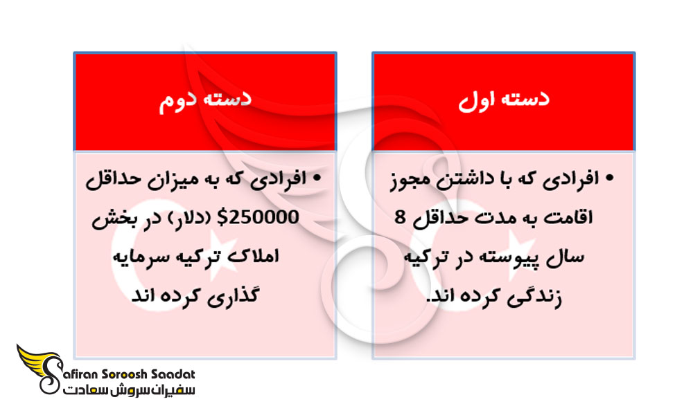 شرایط دریافت اقامت بلند مدت ترکیه