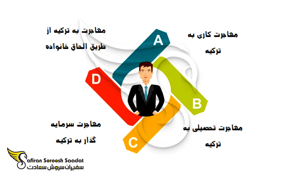مسیرهای مهاجرتی به ترکیه