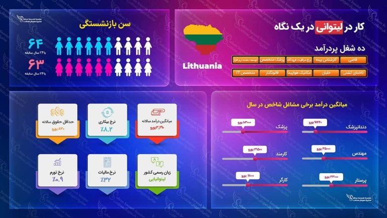 ویزای کاری لیتوانی