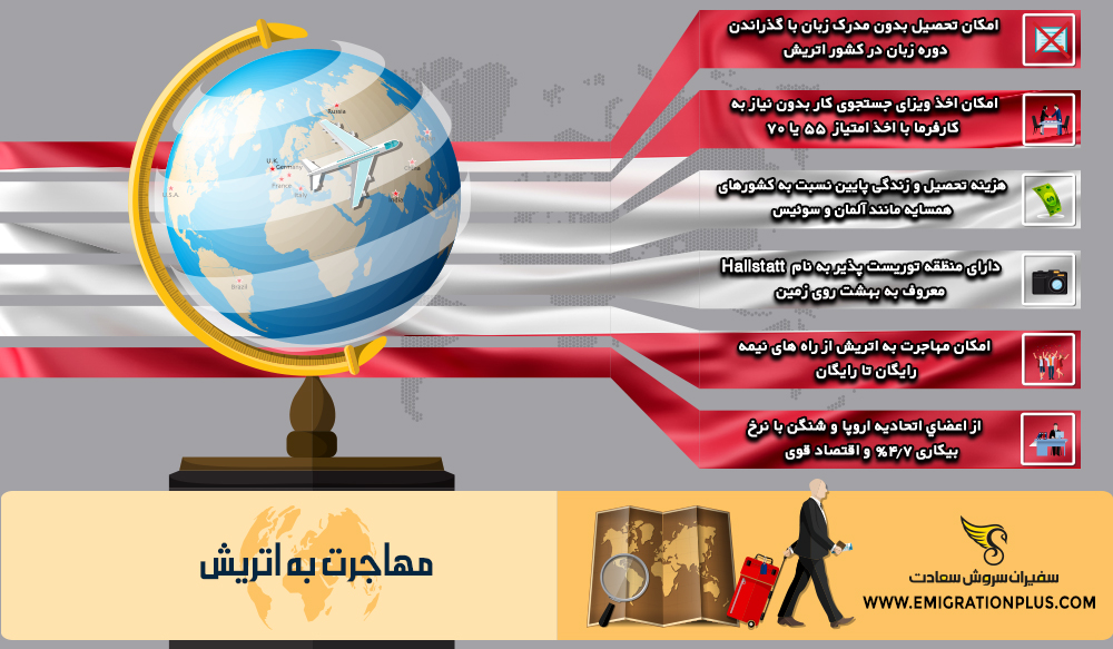 اینفوگرافیک مهاجرت به اتریش