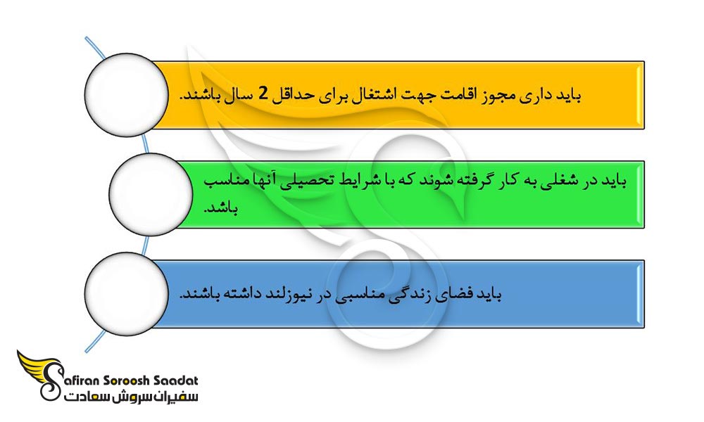الزامات دریافت مجوز اقامت پس از تحصیل در نیوزلند
