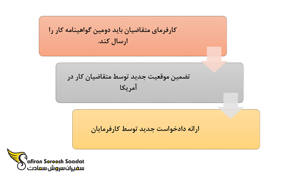شرایط انتقال ویزای EB-2 به EB-3 آمریکا