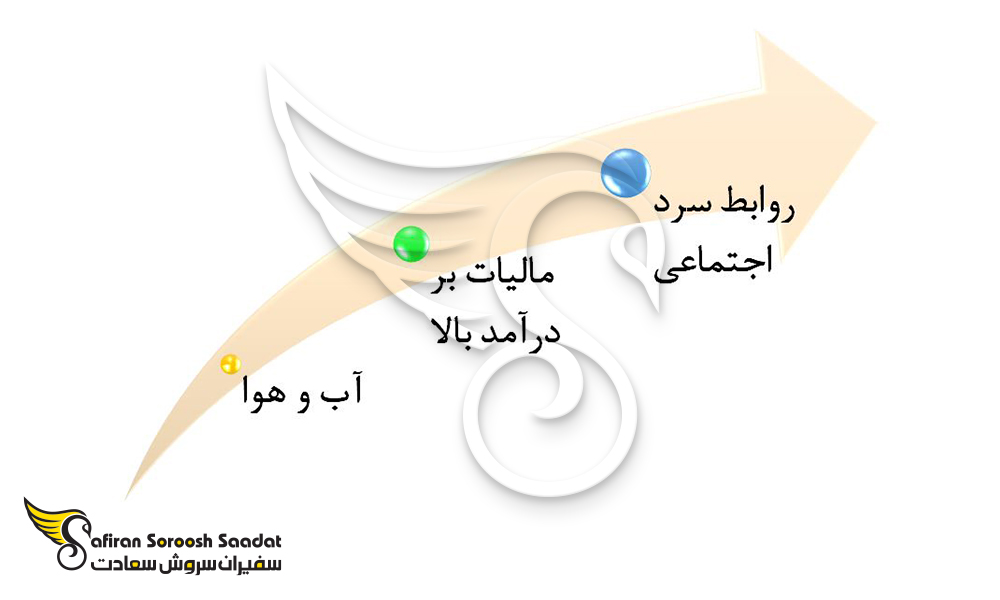 دیگر چالش های اقامت در بلغارستان