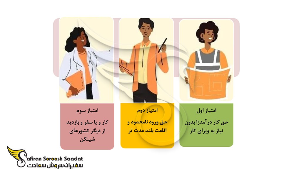 امتیازات اخذ اقامت مجارستان