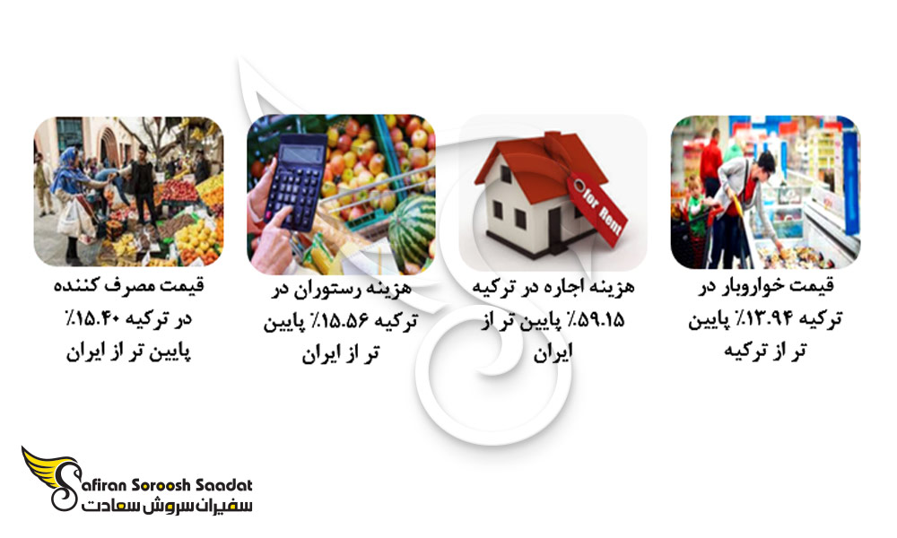 ترکیه ارزانتر از ایران