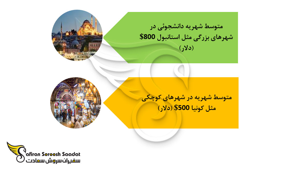 متوسط شهریه در ترکیه
