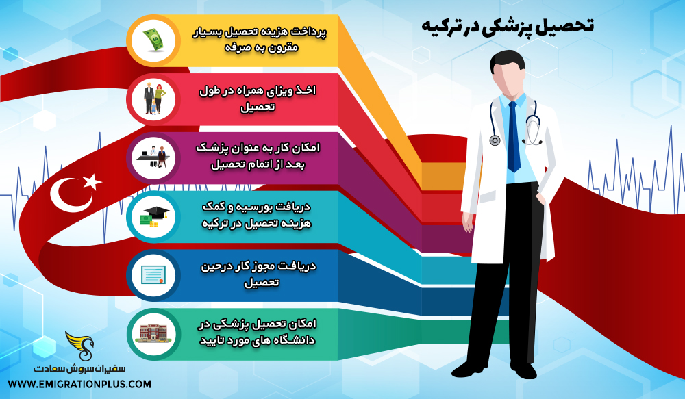 اینفوگرافیک تحصیل پزشکی در ترکیه