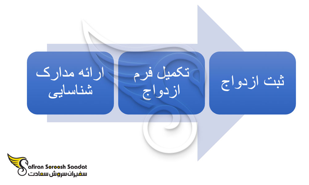 آموزش کارآفرینی در نروژ