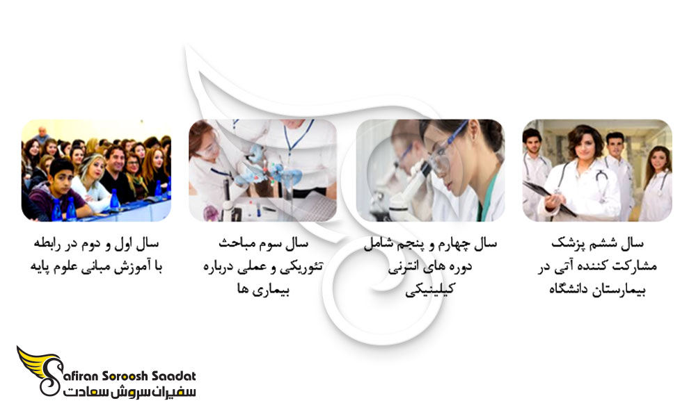 روند تحصیل پزشکی در ترکیه