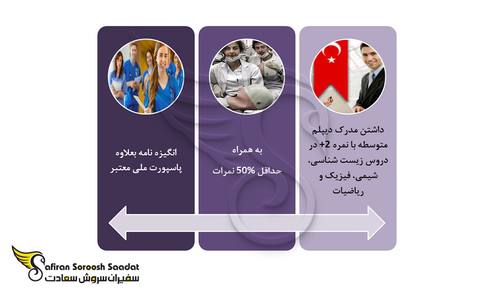 شرایط تحصیل این رشته در دانشگاه های معتبر ترکیه