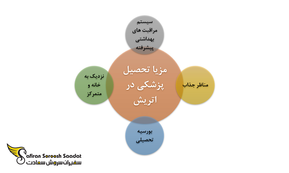 مزیت های تحصیل پزشکی در اتریش
