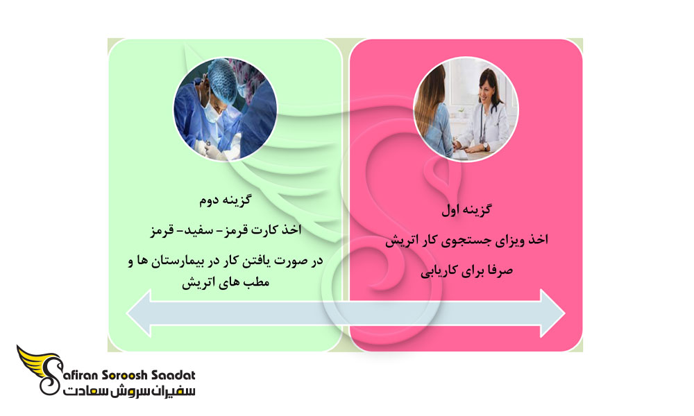 شرایط اخذ ویزای کاری اتریش برای پزشکان
