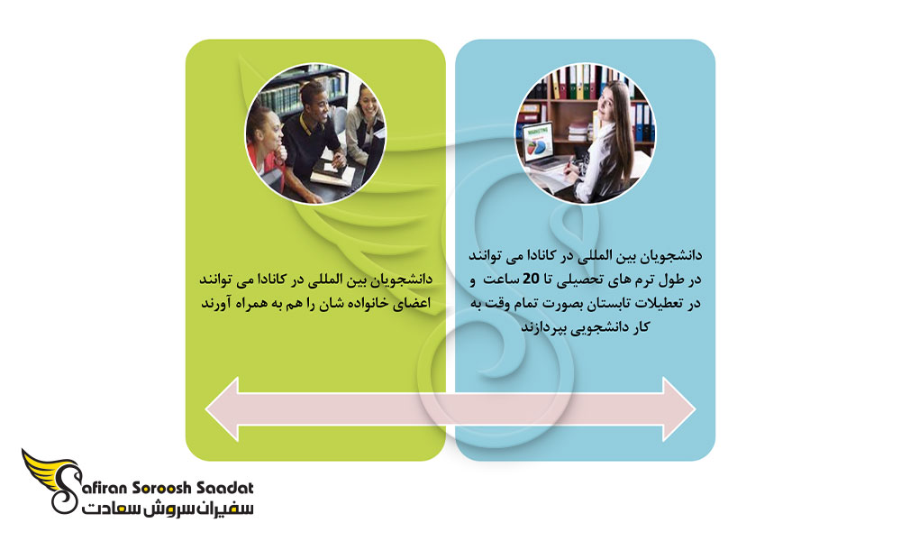امتیازات اخذ ویزای تحصیلی کانادا