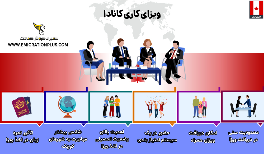 اینفوگرافیک ویزای کاری کانادا