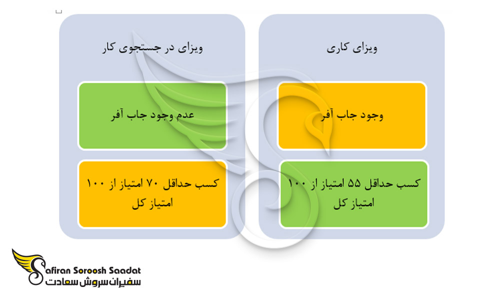 بررسی ویزای کار و جستجوی کار در اتریش