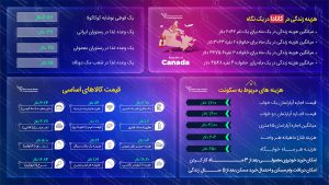 هزینه زندگی در کانادا