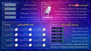هزینه زندگی در هلند