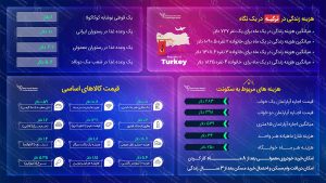 هزینه زندگی در ترکیه