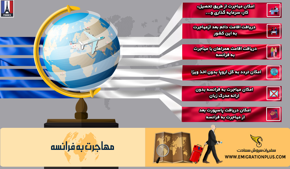 اینفوگرافیک مهاجرت به فرانسه