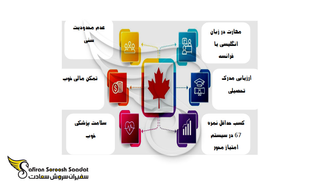 مهم ترین جنبه های دریافت ویزای کاری کانادا