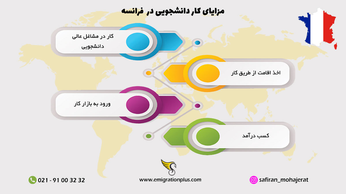 اینفوگرافیک کار دانشجویی در فرانسه